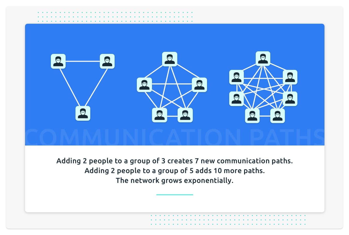 estimations - communication paths