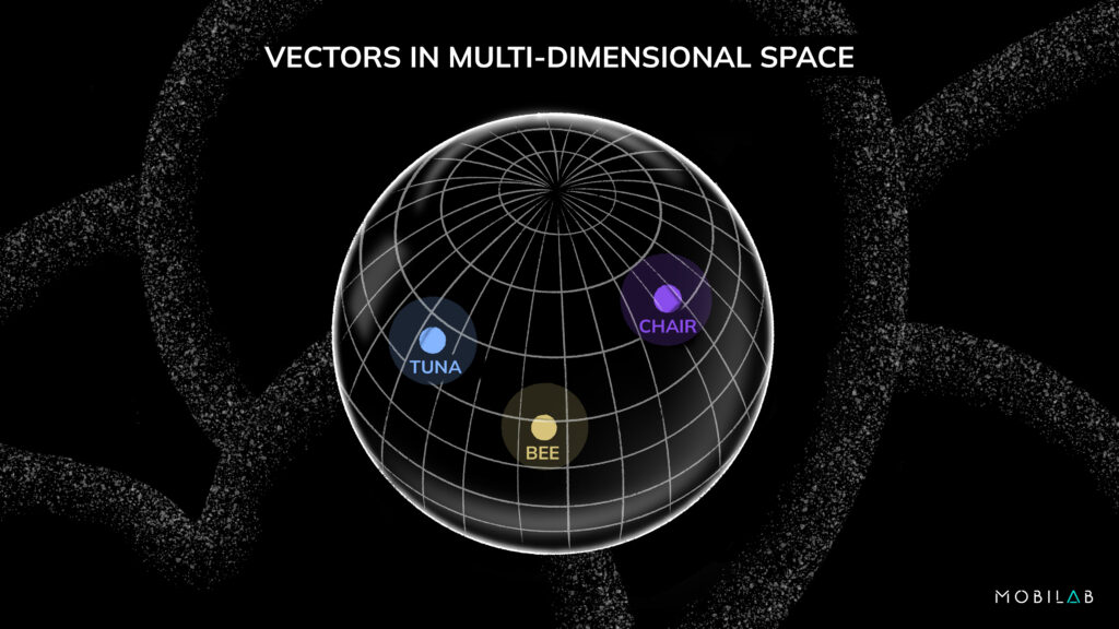 Leveraging Generative AI for Proprietary Data | MobiLab Blog