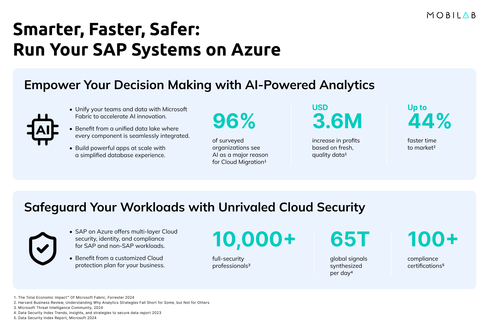 SAP on Azure