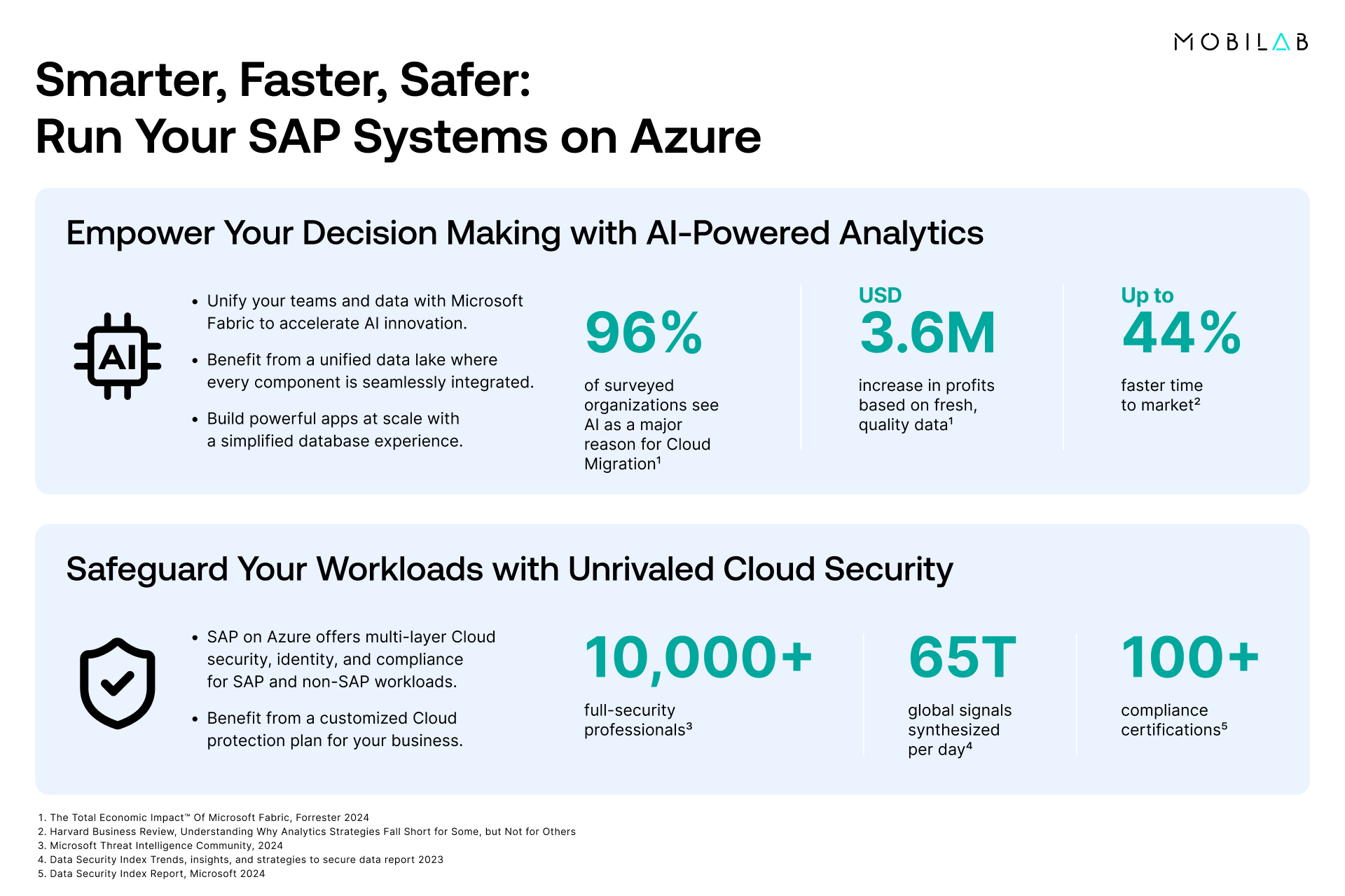 202412_sap_infographic_4 2 SAP on Azure