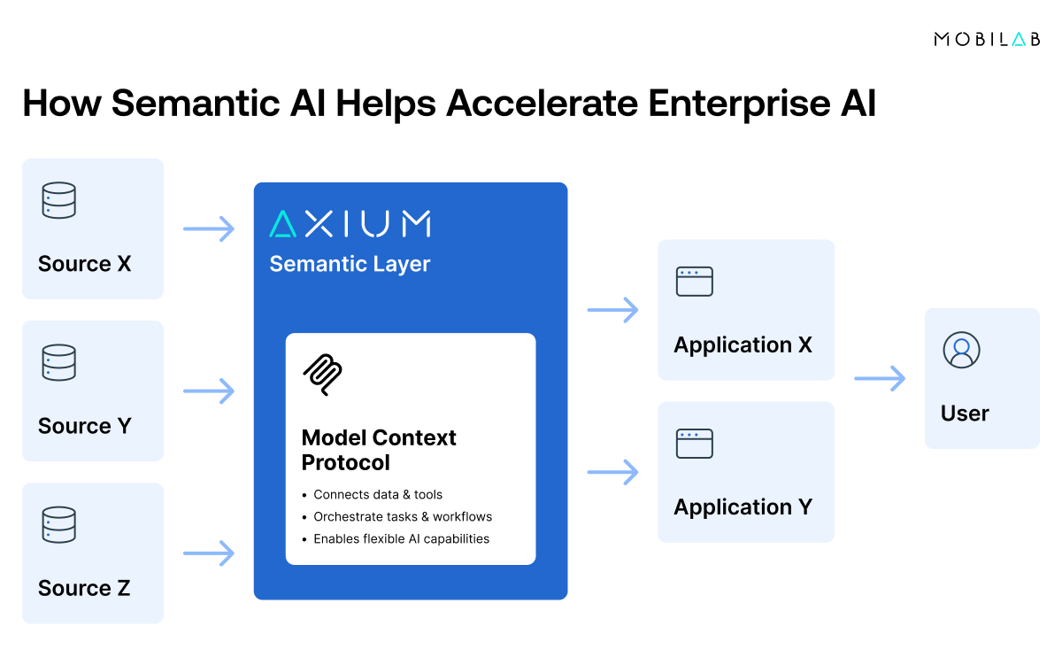 MobiLab Axium Semantic AI 2 MobiLab Axium Semantic AI