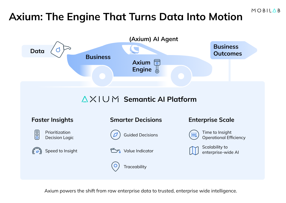 Axium AI Engine