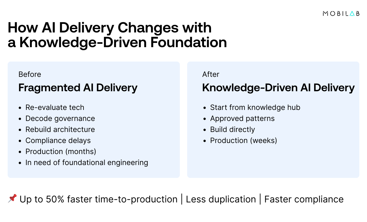 20260325_case_study_genai_foundation 2 Knowledge-Driven AI Foundation