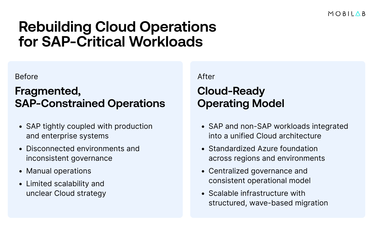20260425_case_study_cloud_foundation_sap_rise 2 Cloud Operations for SAP-Critical Workloads