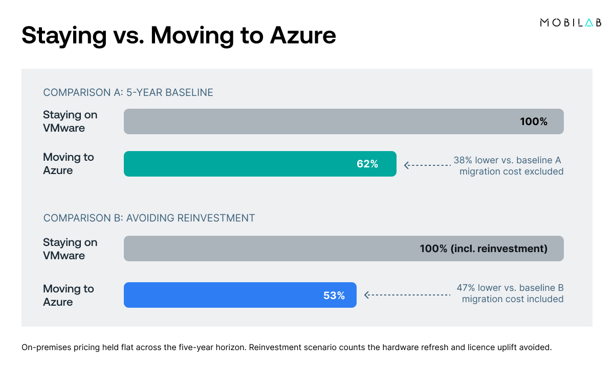 20260921_case_study_cloud_cost_vmware_2 2 20260921 case study cloud cost vmware 2