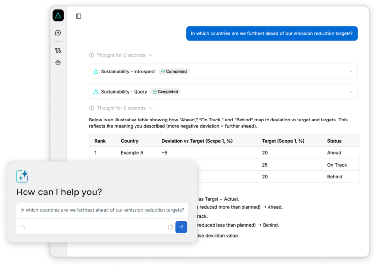 Axium Semantic AI and Ontology | MobiLab Solutions