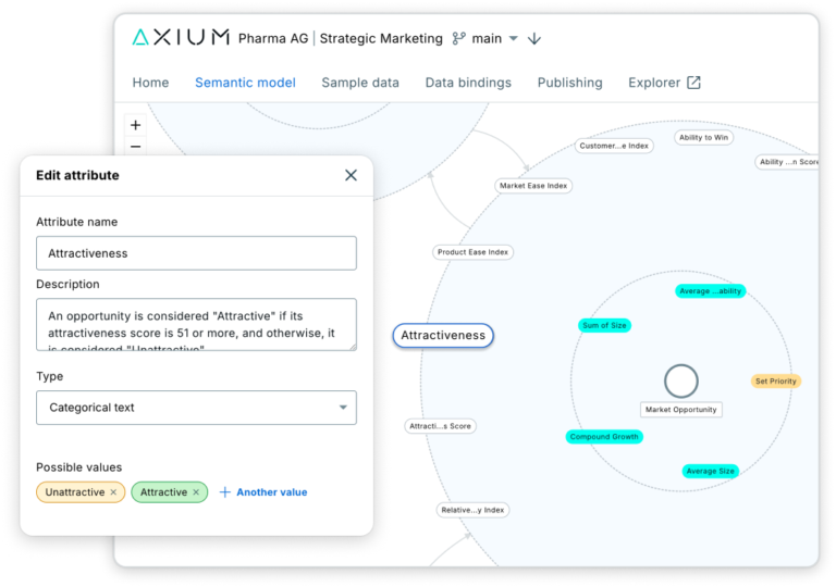 Axium Semantic AI and Ontology | MobiLab Solutions