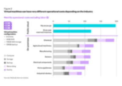 FG Unlocking cloud value a workload centric approach 02b