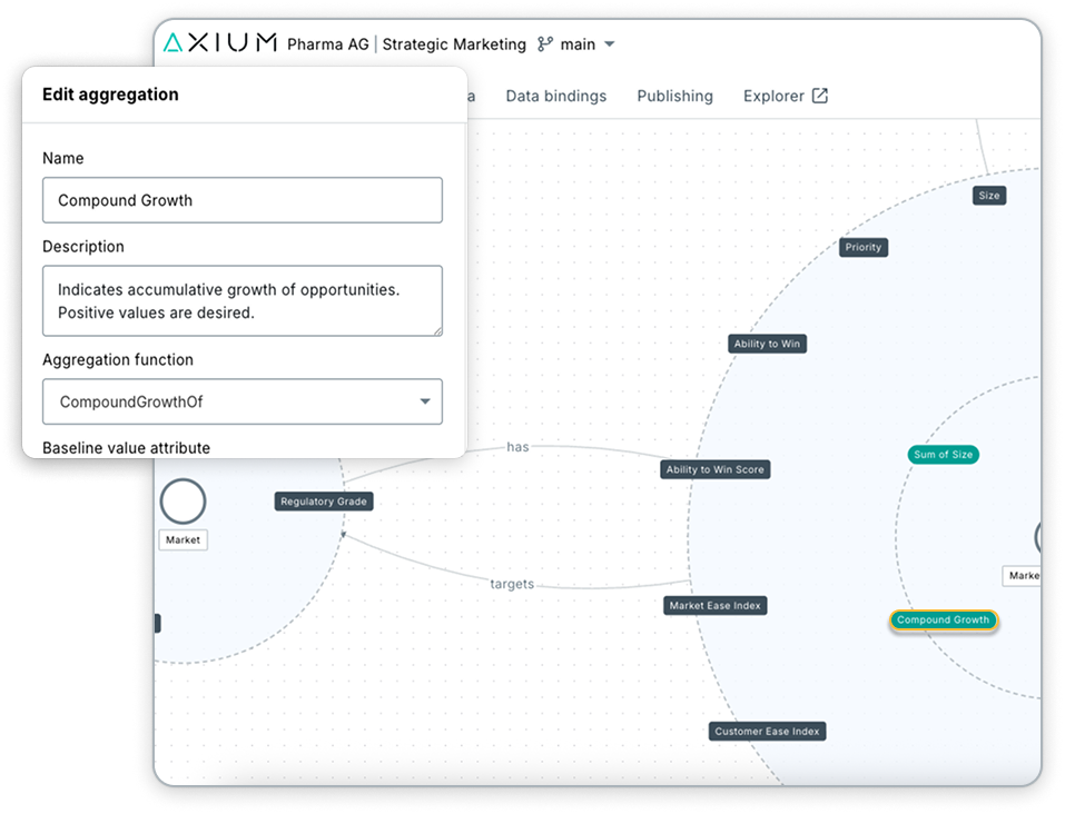 picture of axium knowledge graph
