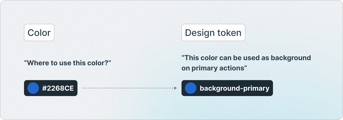 token system - What is a design token