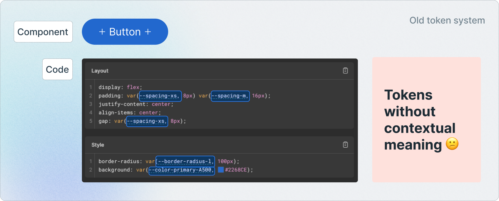 token system - tokens without contextual meaning
